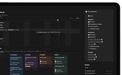 Weekly Active Sprints